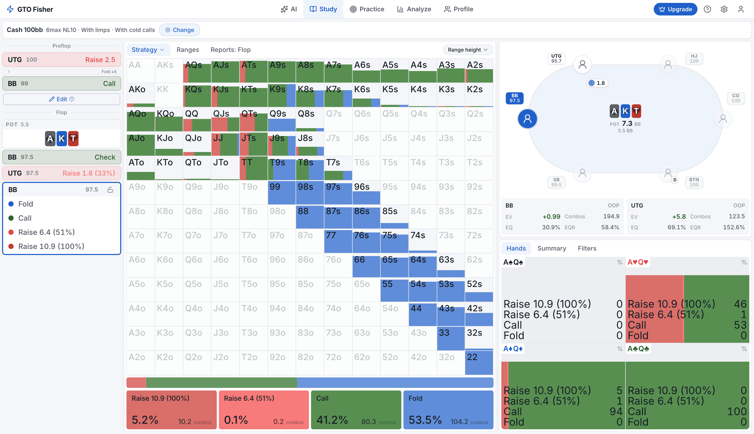The GTO Fisher study workspace: action tree for UTG raise, BB call, flop AsKdTh, check, bet 33%; the BB response matrix with per-hand raise, call and fold mixes; and the table view with EV, EQ and EQR for both ranges